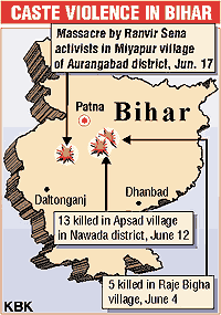 Caste violence in Bihar
