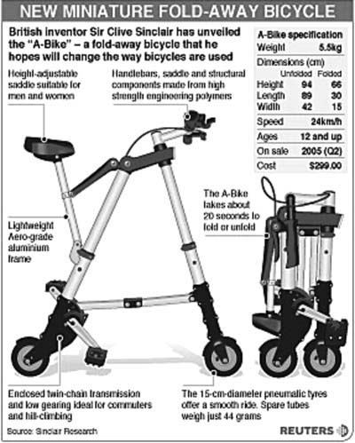 Nutty inventor Clive Sinclair's latest brainchild