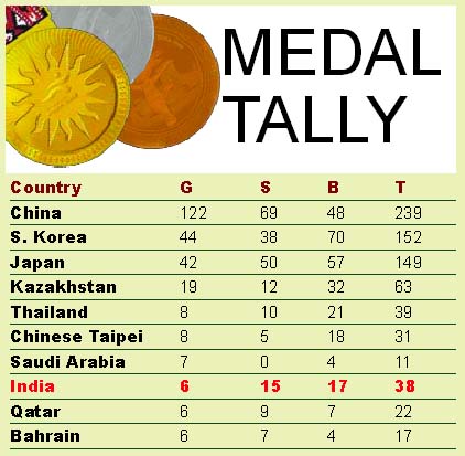 2011 world cup time table