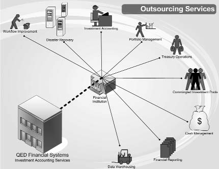 How many jobs are created by outsourcing