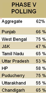 PHASE V POLLING