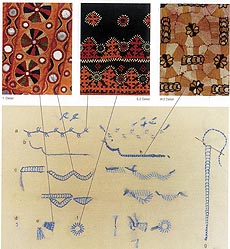 Folio from booklet on Indian embriodery techniques; Sarabhai Foundation, Ahmedabad