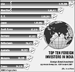 Top ten foreign investors in India.
