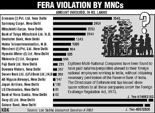 FERA VIOLATION BY MNCs