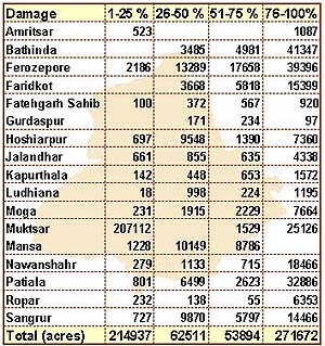 Land Measurement Chart In Up