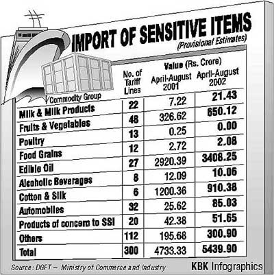 IMPORT OF SENSITIVE ITEMS