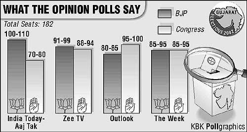 What the opinion polls says