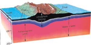 The tectonic plates in Earth’s crust