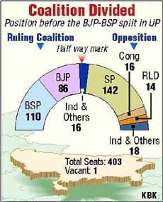 Coalition divided
