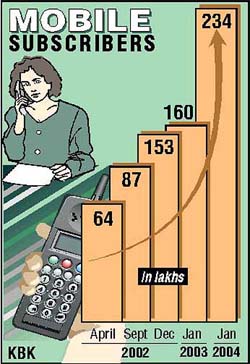 Mobile subscribers