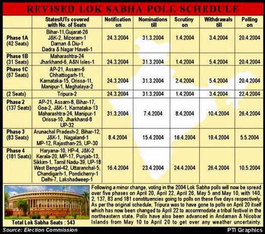 Revised Lok Sabha poll schedule