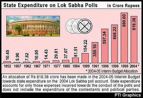 STATE EXPENDITURE ON LOK SABHA POLLS