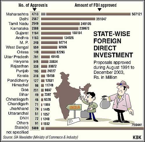 STATE-WISE FOREIGN DIRECT INVESTMENT