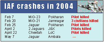 IAF crashes in 2004
