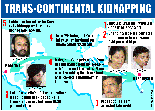 TRANS-CONTINENTAL KIDNAPPING