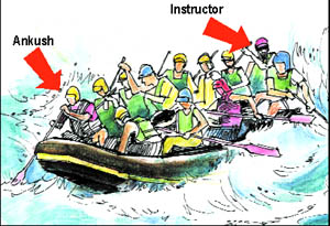A depiction of the river rafting accident showing the position of Ankush Sharma and the instructor.