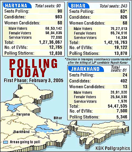 Polling Today
