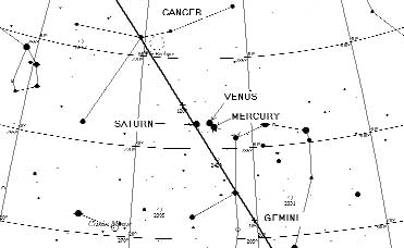 The location of the three planets in the western skies as would be visible through a binocular for the next few days