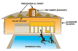 An artists imagery of the all-weather pool