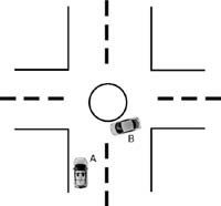Car A has to stop for Car B, even if A intends to turn left