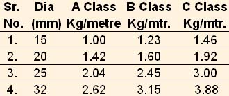 Is 4985 Weight Chart