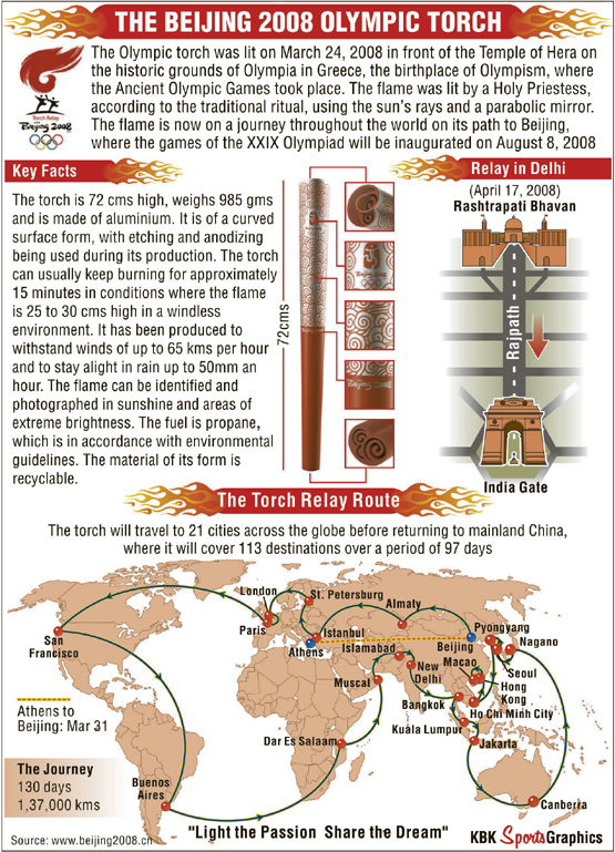 The Beijing 2008 Olympic Torch