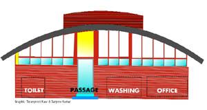 An illustrative view of the proposed cooking shed for midday meal programme. A Tribune photograph