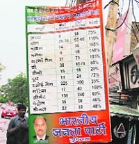 A banner put up by the BJP at Ghumar Mandi in Ludhiana. 