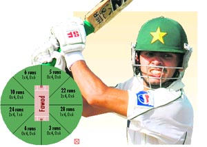 Fawad Alam plays a shot on Monday. 