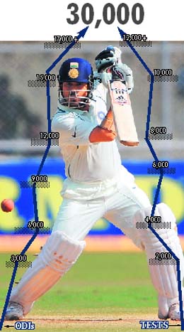 Sachin Tendulkar cuts a delivery against Sri Lanka in Ahmedabad on Friday.