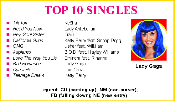 Top 10 Singles