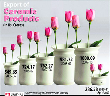 Export of Ceramic Products