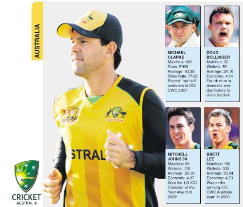 RICKY PONTING, Captain Matches: 352, Runs: 13082, Average: 42.75, Strike Rate: 80.62. Captained Australia to two successive ICC CWC titles in 2003 and 2007