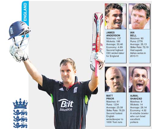 ANDREW STRAUSS, Captain Matches: 120, Runs: 3871, Average: 34.87, Strike Rate: 80.01. In the 2007 World Cup he had a top score of 46 in four innings