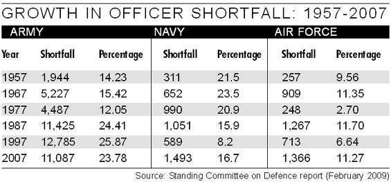 2011 Air Force Pay Chart