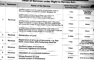 A board displaying information about the Right to Service Act put up outside the Suvidha Centre in Jalandhar
