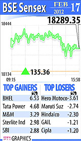 BSE SENSEX