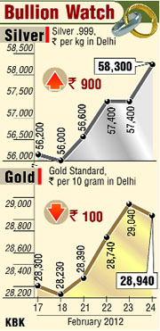 Gold prices in India remained elevated, though off their 10-week highs, on Friday.
