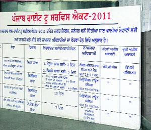 A board displays old information regarding designated officers under the RTS Act at the Jalandhar MC office. 
