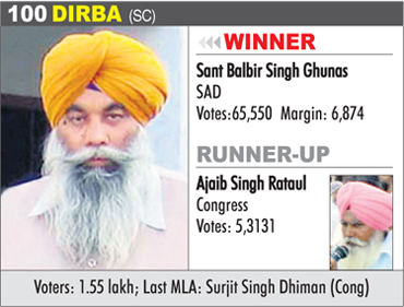 DIRBA (SC) - Sant Balbir Singh Ghunas