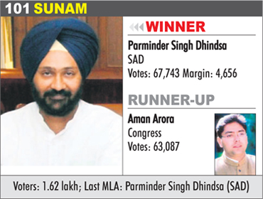 SUNAM - Parminder Singh Dhindsa