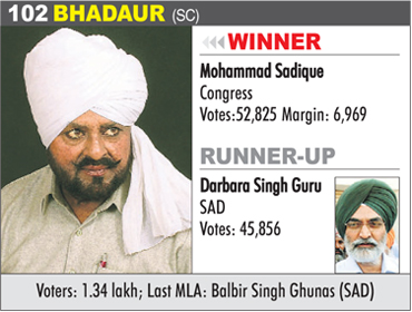 BHADAUR (SC) - Mohammad Sadique
