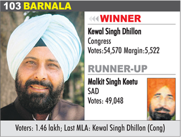 BARNALA - Kewal Singh Dhillon