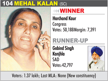 MEHAL KALAN (SC) - Harchand Kaur