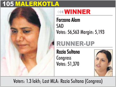 MALERKOTLA - Farzana Alam