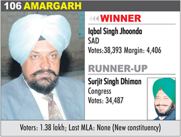 AMARGARH - Iqbal Singh Jhoonda
