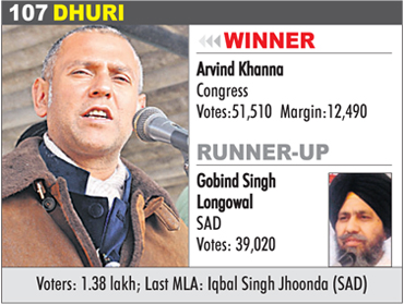 DHURI - Arvind Khanna