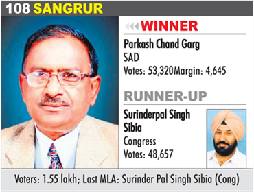 SANGRUR - Parkash Chand Garg