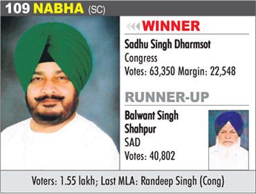 NABHA (SC) - Sadhu Singh Dharmsot