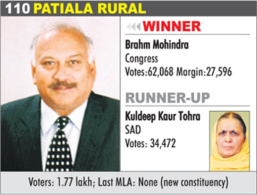 PATIALA RURAL - Brahm Mohindra